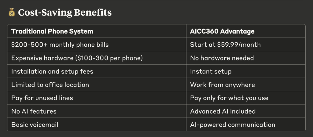 Cost Saving Benefits - Best VoIP Phones for Small Business